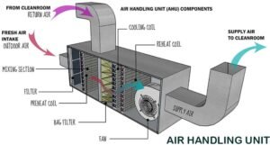 AHU Parts